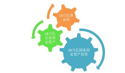 買房就買有發展紅利的新區房 人、基建和投資的共創之道